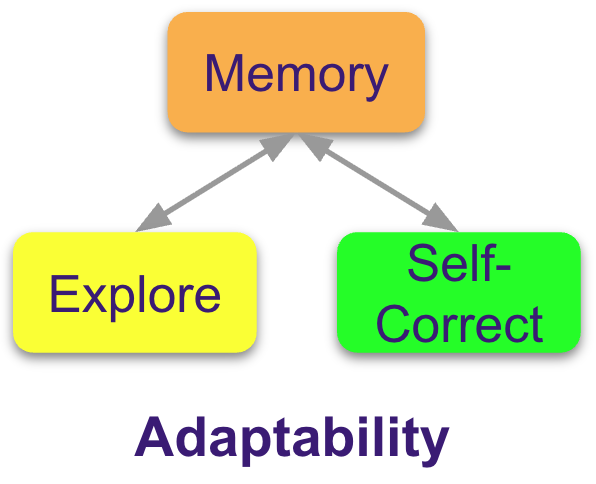Adaptive priors in offline reinforcement learning