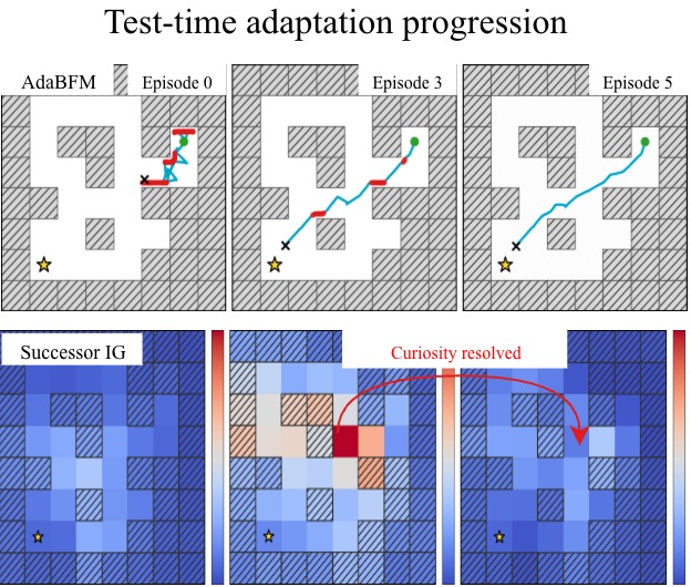 Adaptive Behavioral Foundation Models test-time adaptation