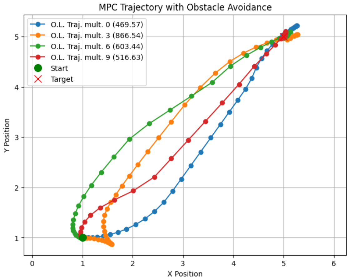 Nominal (mult. 0) vs Mult. 6