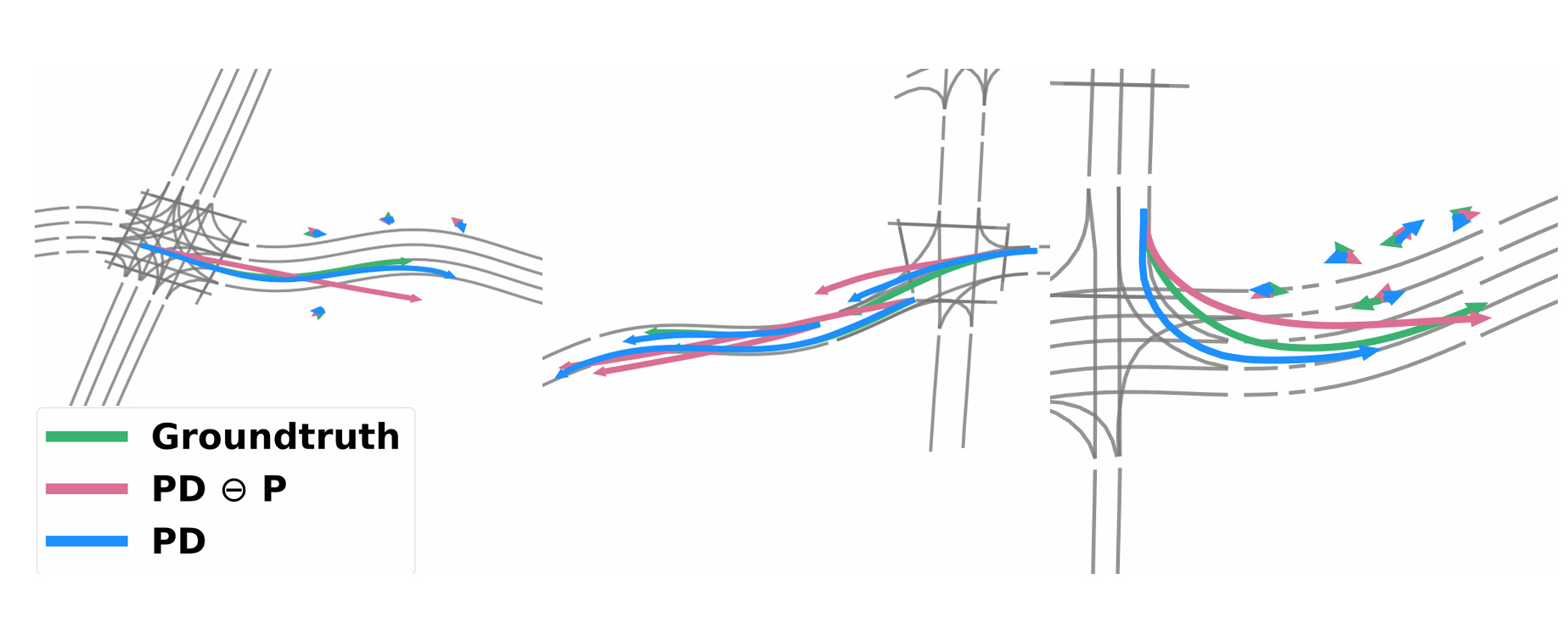 Scene-Attack Perturbation Result